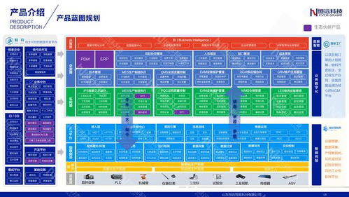 恒遠(yuǎn)科技完成億元級B輪融資，深耕裝備制造業(yè)數(shù)字化轉(zhuǎn)型服務(wù)與數(shù)字內(nèi)容制作